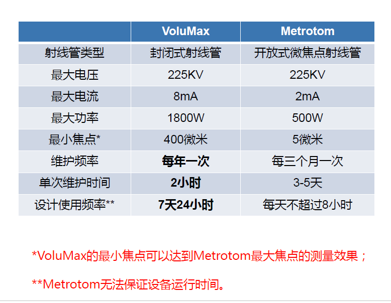 乌海乌海蔡司乌海工业CT