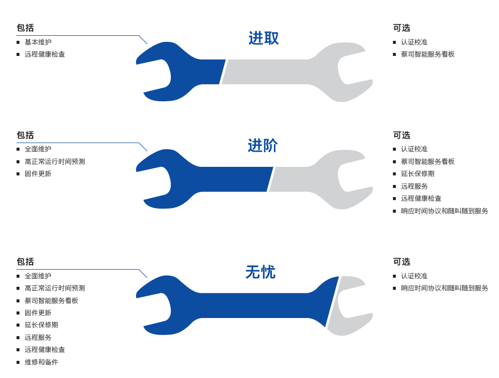 乌海乌海蔡司乌海三坐标维保